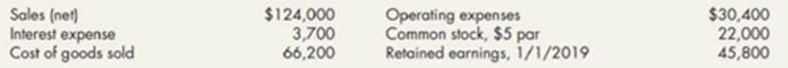 Chapter 5, Problem 17E, Income Statement and Retained Earnings Huff Company presents the following items derived from its 