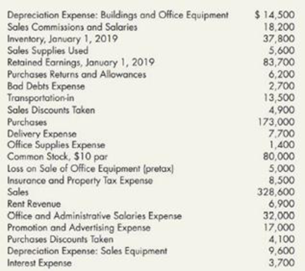 Chapter 5, Problem 17P, Comprehensive: Income Statement and Supporting Schedules The following s a partial list of the , example  1