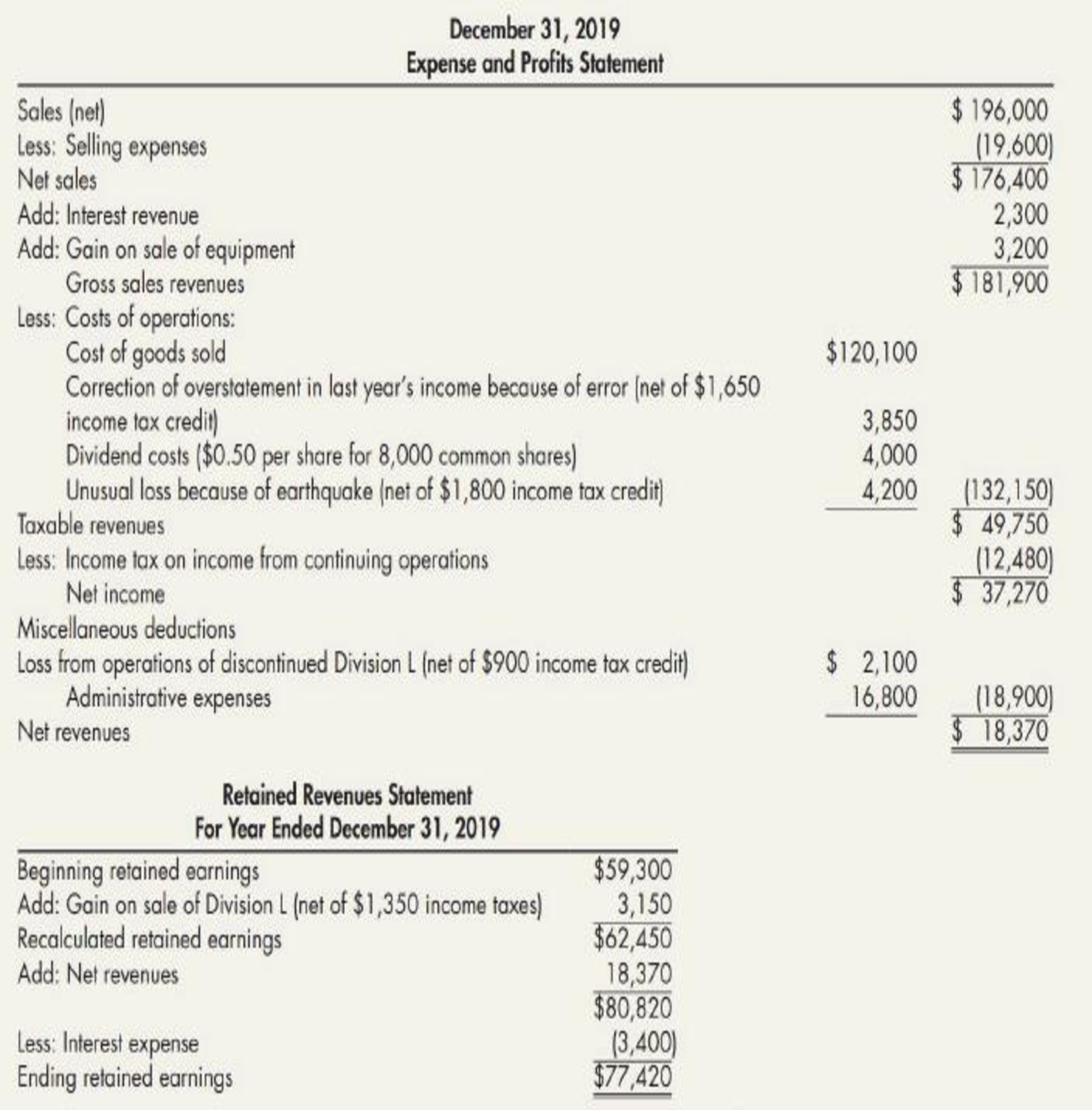 Chapter 5, Problem 6P, Misclassifications Olson Companys bookkeeper prepared the following income statement and retained 