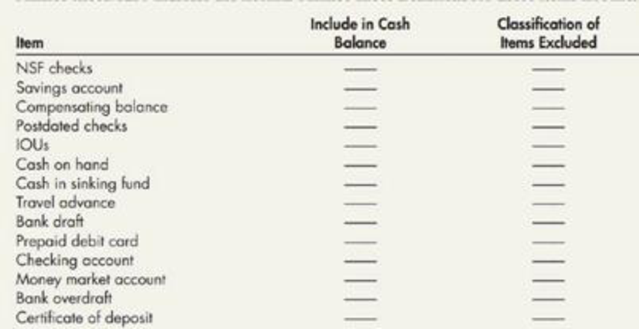 Chapter 6, Problem 1E, Computing; the Cash Balance Listed below are ten items that may be found on a balance sheet. 