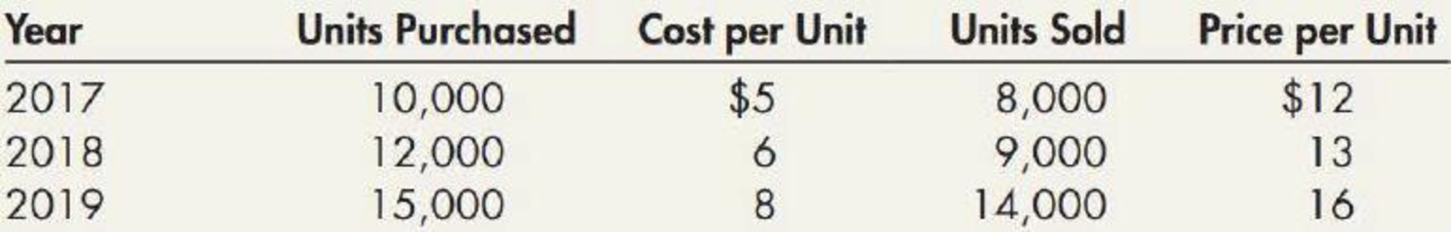 lifo liquidation