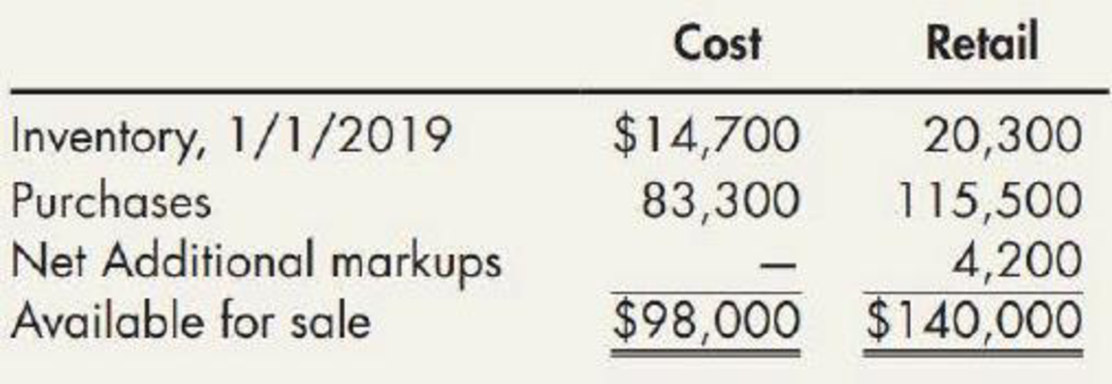 Chapter 8, Problem 8MC, At December 31, 2019, the following information was available from Crisford Companys books: Sales 