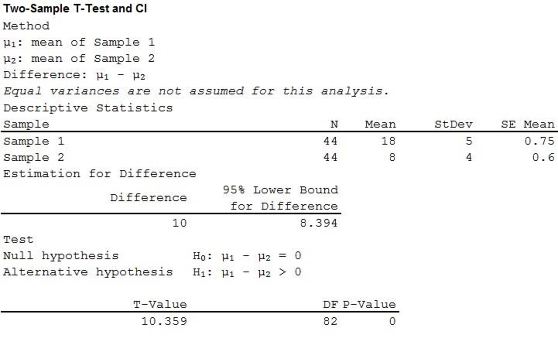 INTRODUCTION TO STATISTICS & DATA ANALYS, Chapter 11.1, Problem 17E , additional homework tip  1
