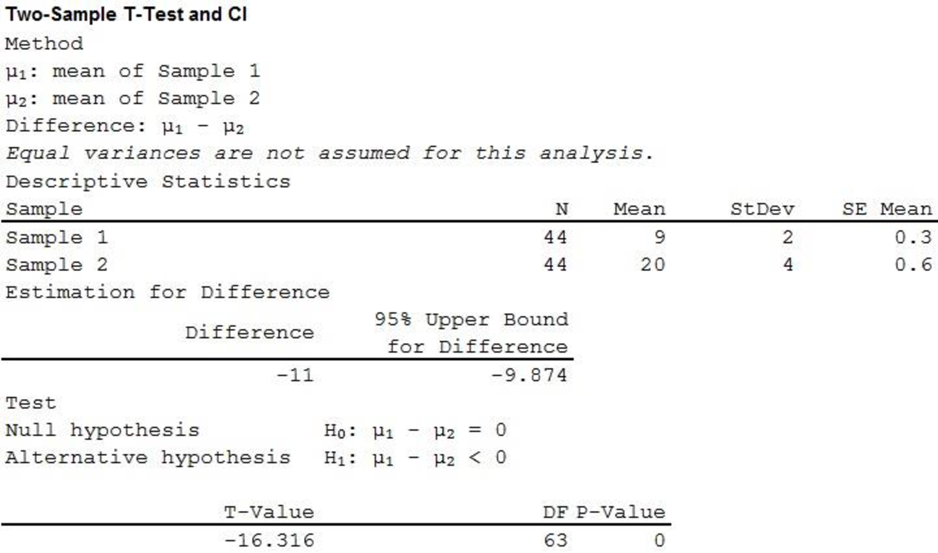 Introduction To Statistics And Data Analysis, Chapter 11.1, Problem 17E , additional homework tip  2