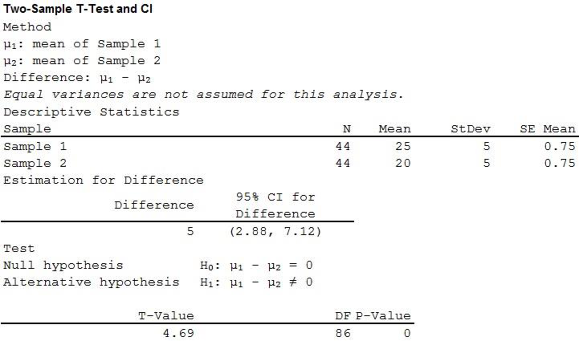 Introduction To Statistics And Data Analysis (with Jmp Printed Access Card), Chapter 11.1, Problem 17E , additional homework tip  3
