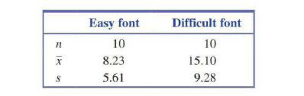 Chapter 11.1, Problem 8E, The paper If Its Hard to Read, Its Hard to Do (Psychological Science [2008]: 986988) described an 