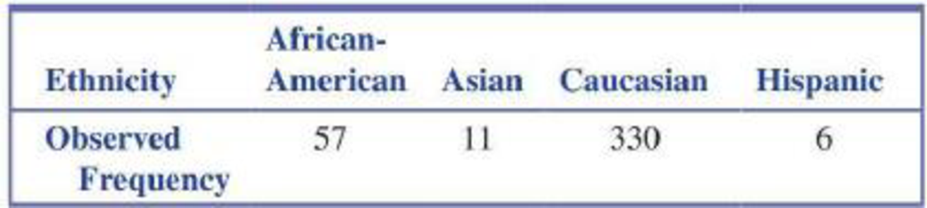 Chapter 12.1, Problem 9E, The authors of the paper Racial Stereotypes in Childrens Television Commercials (Journal of 