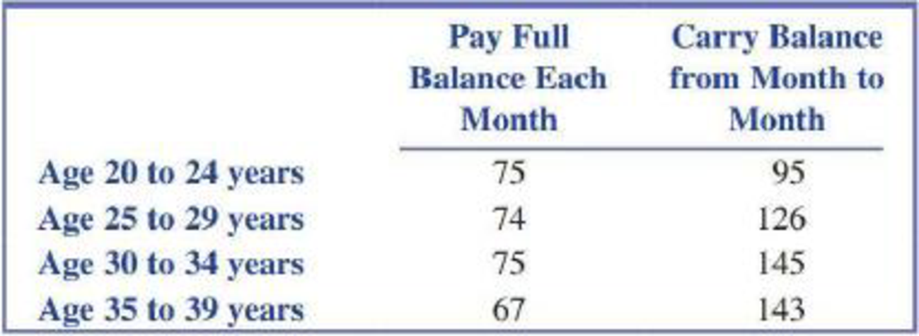 Chapter 12.2, Problem 22E, The report Consumer Revolving Credit and Debt Over the Life Cycle and Business Cycle describes a 