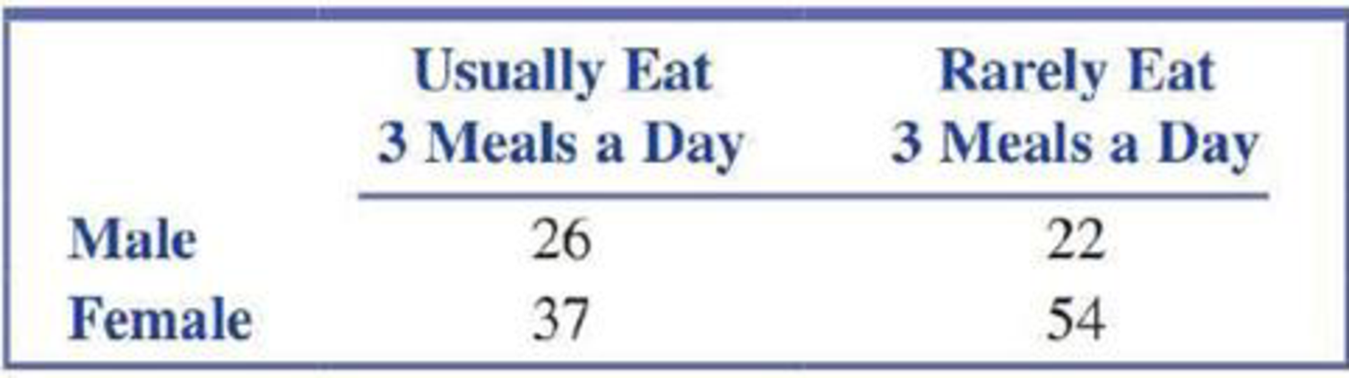 Chapter 12.2, Problem 25E, The data summarized in the accompanying table are from the paper Gender Differences in Food , example  1