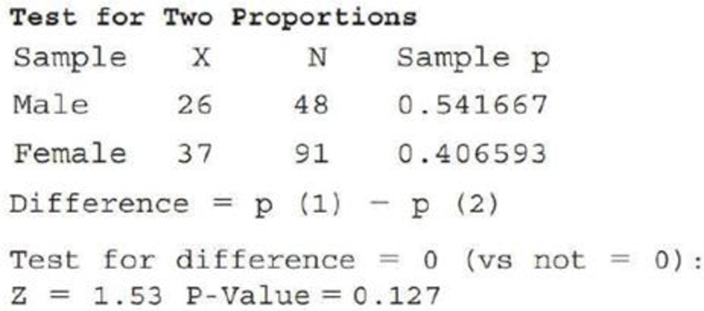 Chapter 12.2, Problem 25E, The data summarized in the accompanying table are from the paper Gender Differences in Food , example  3