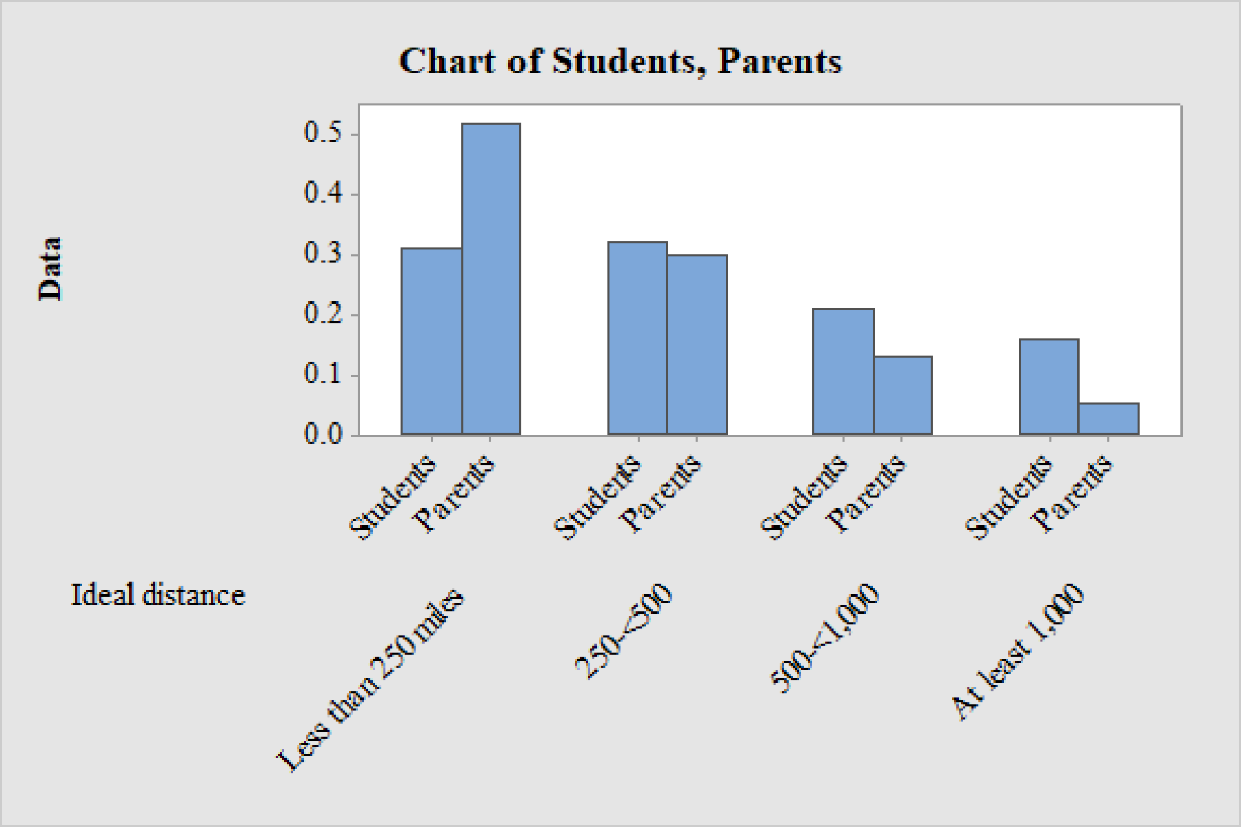 Introduction To Statistics And Data Analysis, Chapter 3, Problem 54CR 