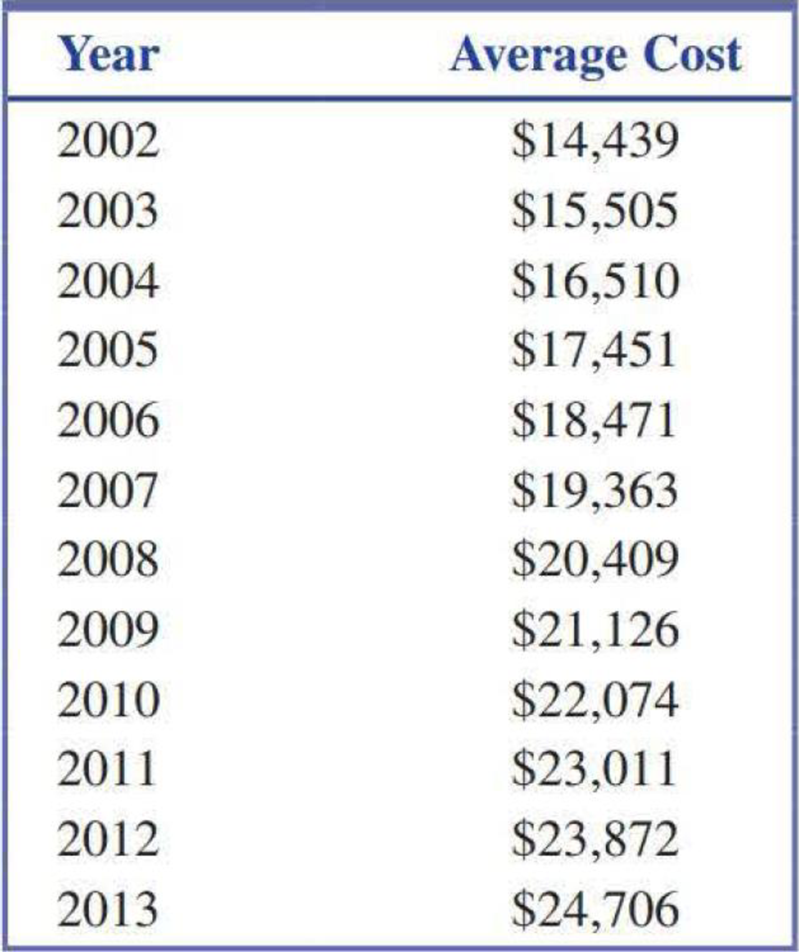 The National Center For Education Statistics Reported The