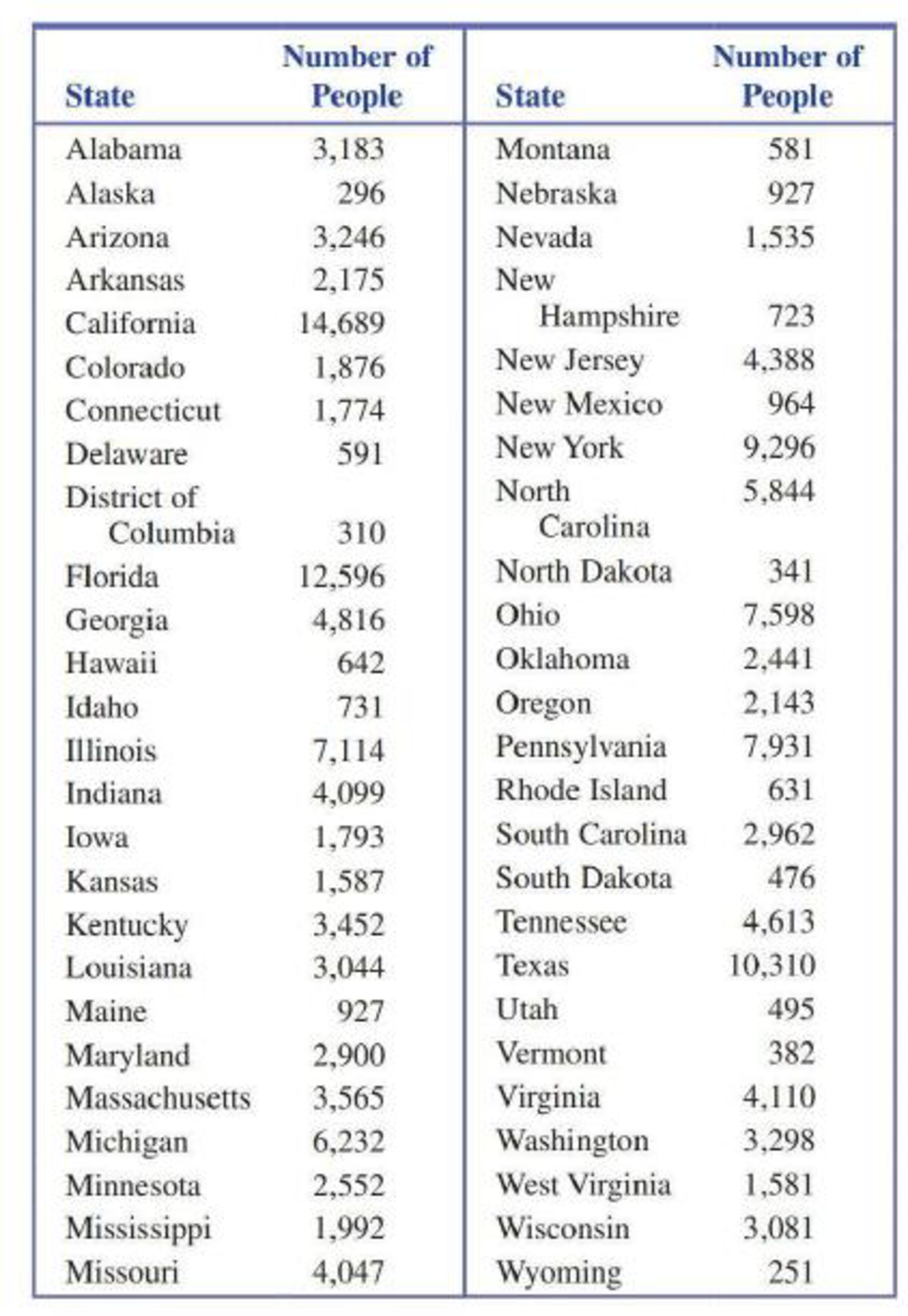 Chapter 3.2, Problem 16E, The paper State-Level Cancer Mortality Attributable to Cigarette Smoking in the United States, (JAMA 