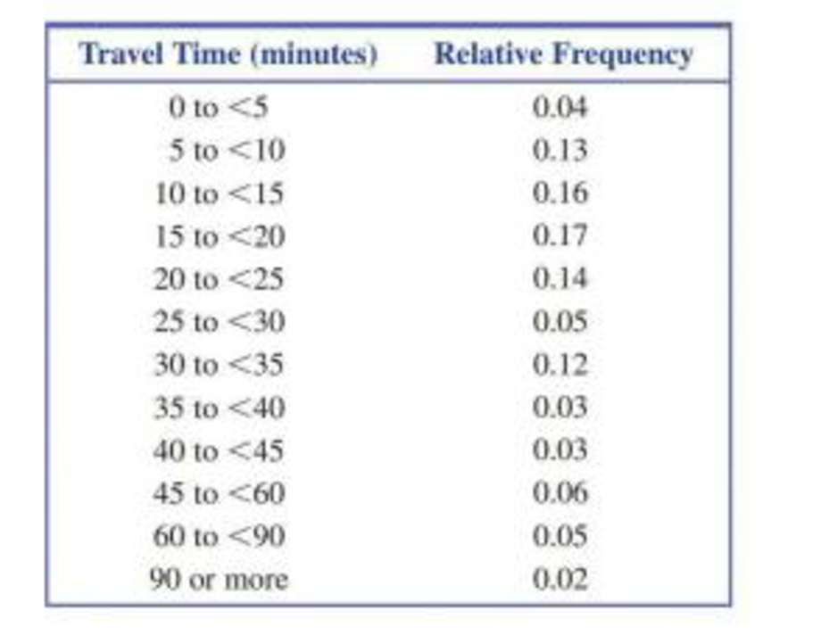 Chapter 4.4, Problem 44E, The U.S. Census Bureau (2000 census) reported the following relative frequency distribution for 