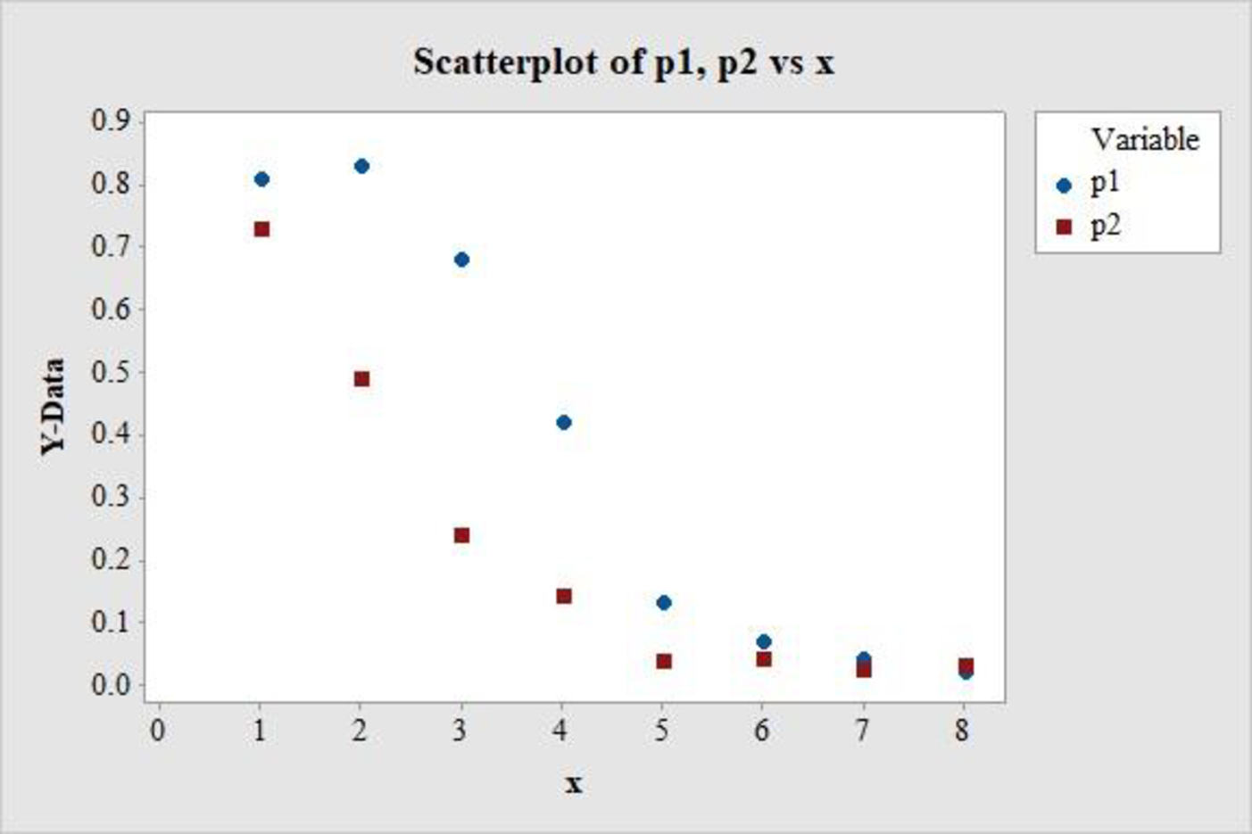 Introduction To Statistics And Data Analysis (with Jmp Printed Access Card), Chapter 5, Problem 71E , additional homework tip  1