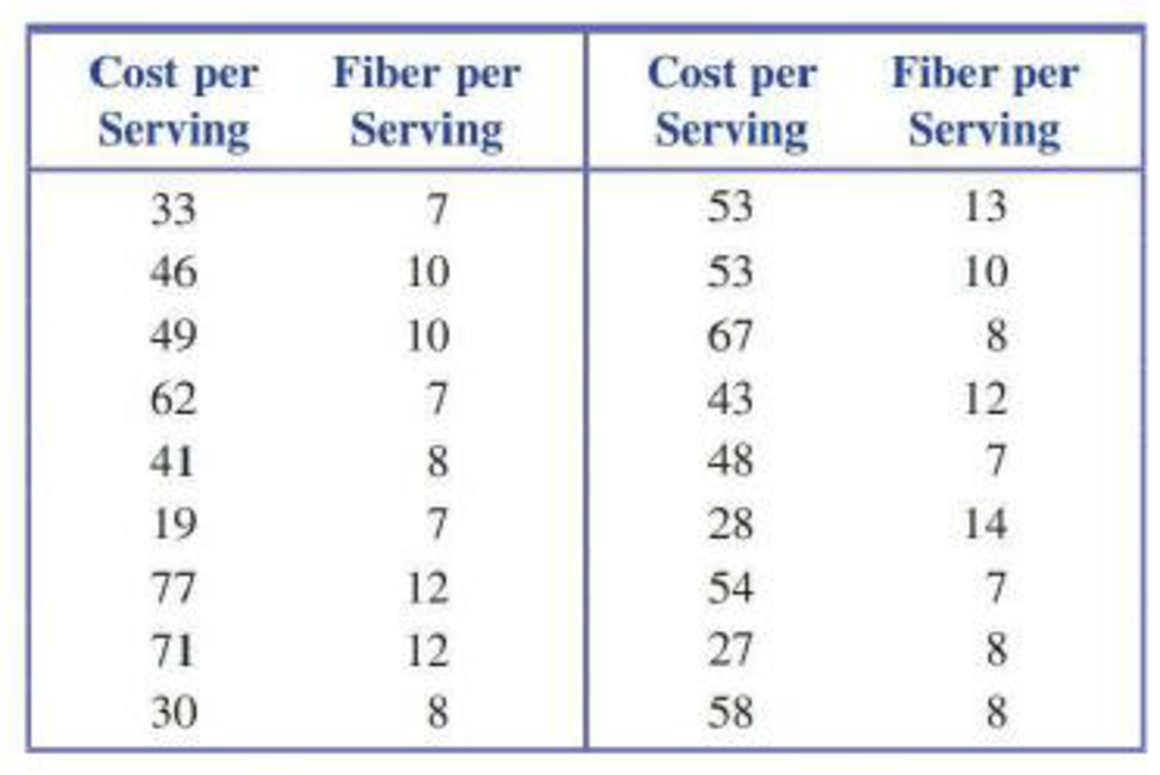 Chapter 5.1, Problem 9E, The accompanying data are x = Cost (cents per serving) and y = Fiber content (grams per serving) for , example  1