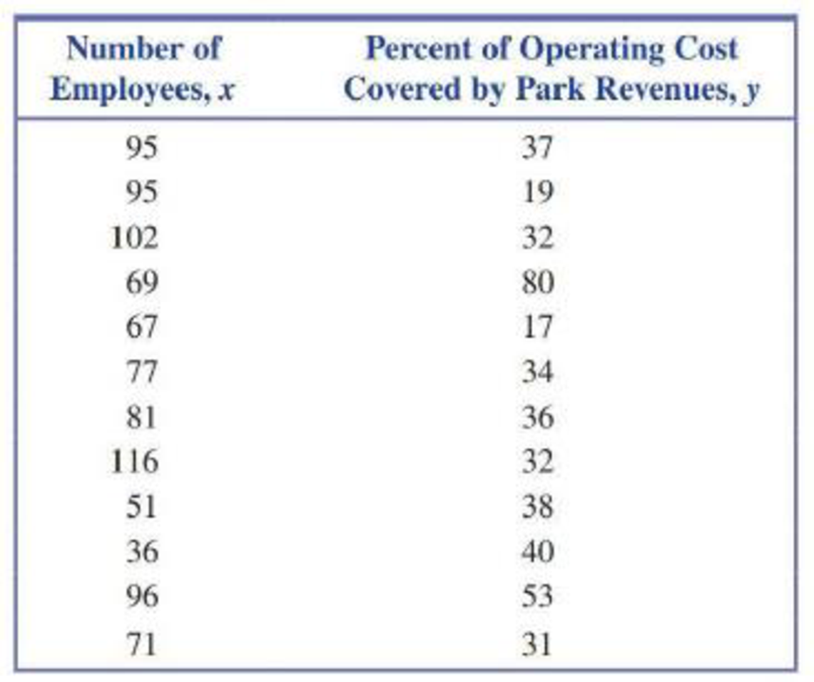 Chapter 5.3, Problem 40E, The article referenced in the previous exercise also gave data on the percentage of operating costs , example  1