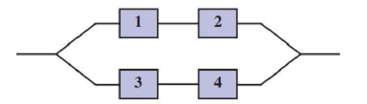 Chapter 6.5, Problem 60E, Consider a system consisting of four components, as pictured in the following diagram: Components 1 