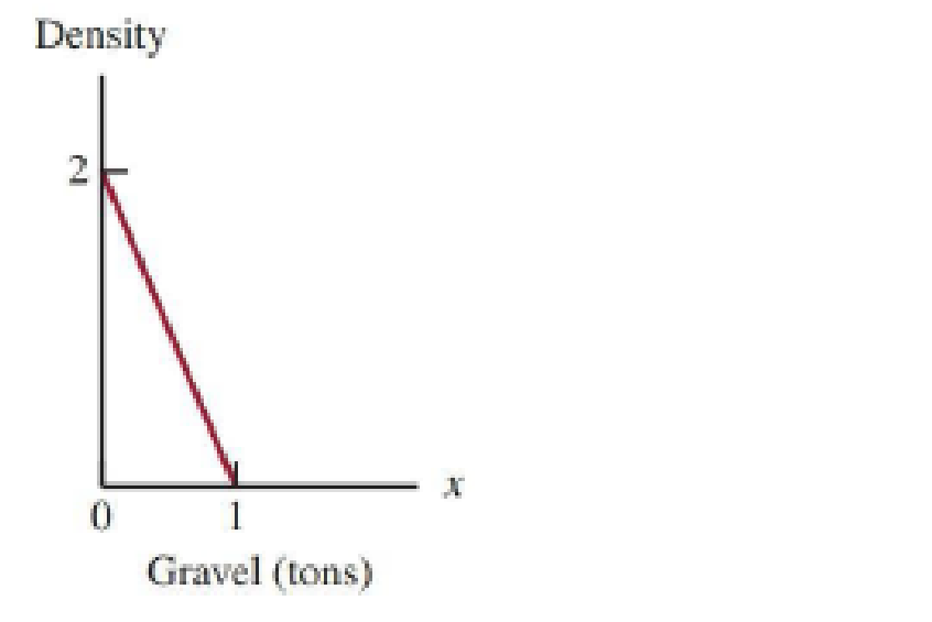 Chapter 7.3, Problem 29E, Use the density curve for x = amount of gravel sold given in the previous exercise to determine each 