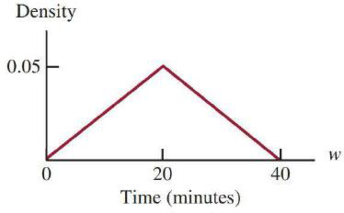 Chapter 7.3, Problem 32E, The density curve for the random variable w (the sum of two wait times) is given in the previous , example  1