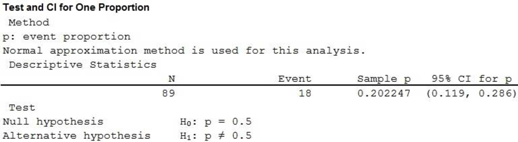 INTRO.TO STATS.+DATA ANALYS. W/WEBASSI, Chapter 9.2, Problem 29E , additional homework tip  1