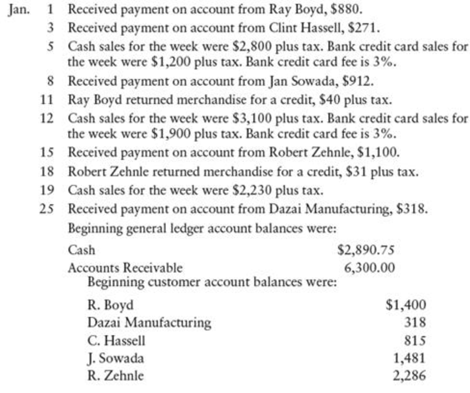 Chapter 10, Problem 10SPB, CASH RECEIPTS TRANSACTIONS Color Florists, a retail business, had the following cash receipts during 