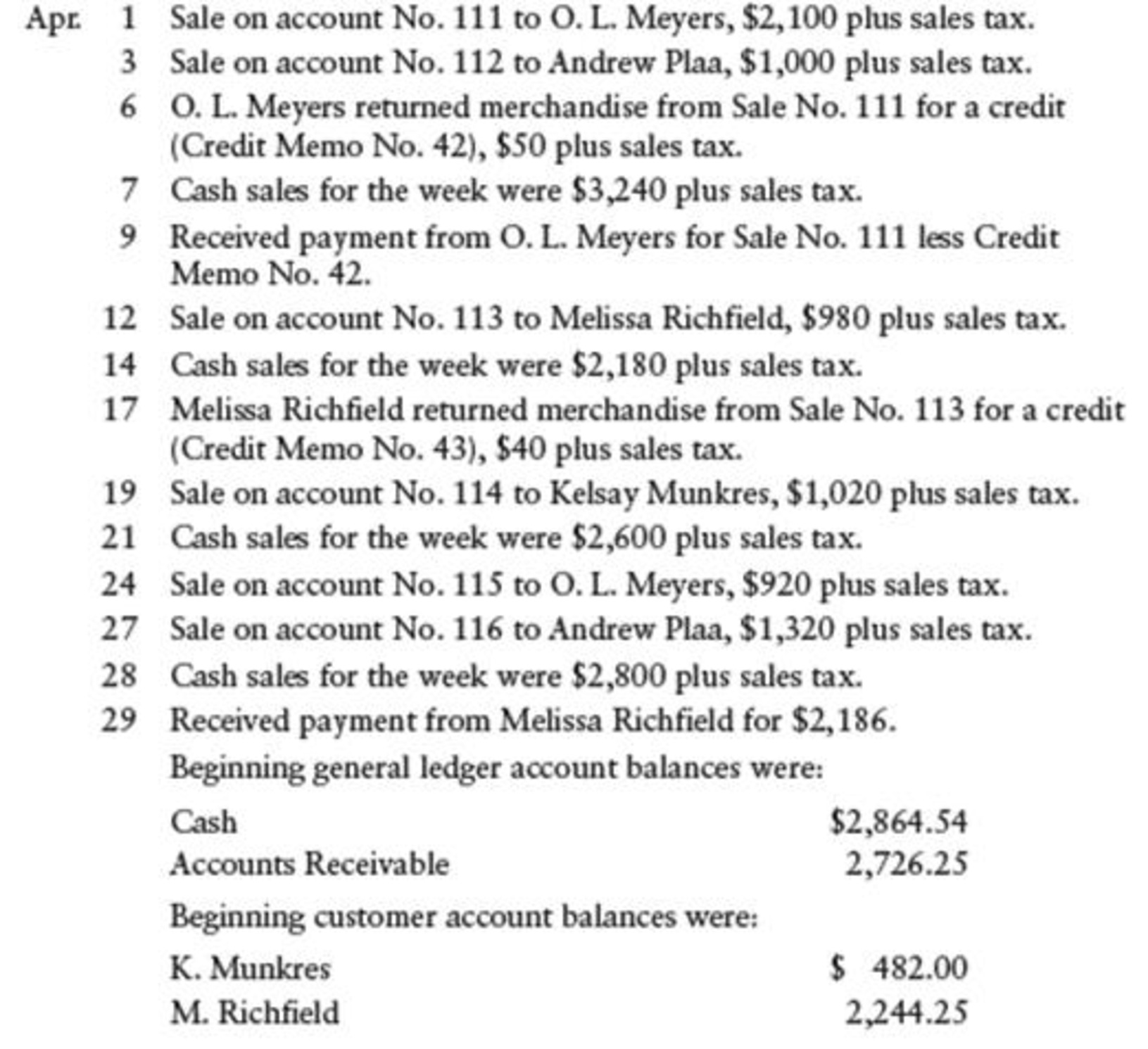 Chapter 10, Problem 11SPB, SALES AND CASH RECEIPTS TRANSACTIONS Paul Jackson owns a retail business. The following sales, 