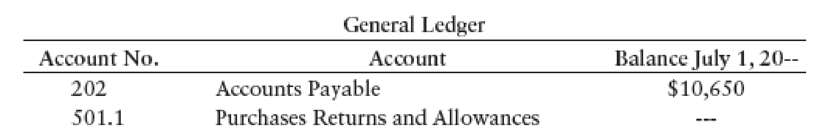 Chapter 11, Problem 6SEA, JOURNALIZING PURCHASES RETURNS AND ALLOWANCES AND POSTING TO GENERAL LEDGER AND ACCOUNTS PAYABLE , example  1