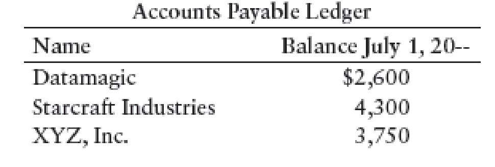 Chapter 11, Problem 6SEA, JOURNALIZING PURCHASES RETURNS AND ALLOWANCES AND POSTING TO GENERAL LEDGER AND ACCOUNTS PAYABLE , example  2