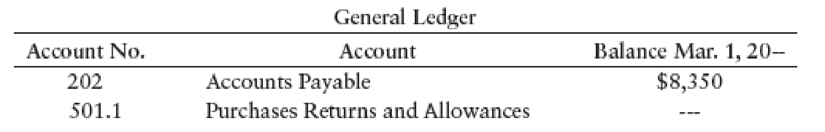 Chapter 11, Problem 6SEB, JOURNALIZING PURCHASES RETURNS AND ALLOWANCES AND POSTING TO GENERAL LEDGER AND ACCOUNTS PAYABLE , example  1