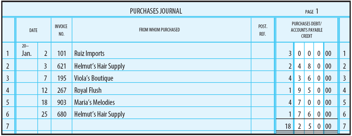 Chapter 12, Problem 10SPA, PURCHASES JOURNAL, GENERAL LEDGER, AND ACCOUNTS PAYABLE LEDGER The purchases journal of Kevins 