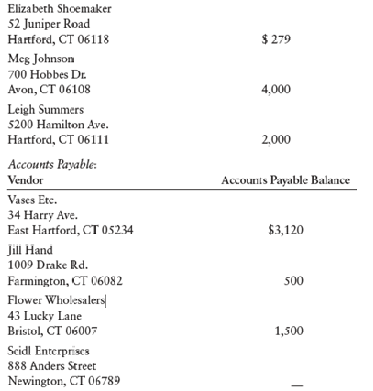 Chapter 12, Problem 1MP, During the month of October 20--, The Pink Petal flower shop engaged in the following transactions: , example  4