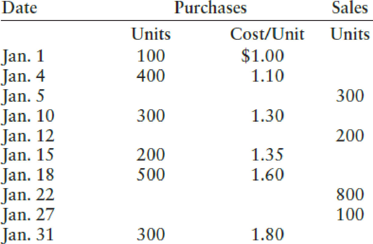 Chapter 13A, Problem 2SPA, PERPETUAL: LIFO AND MOVING-AVERAGE Kelley Company began business on January 1, 20-1. Purchases and 