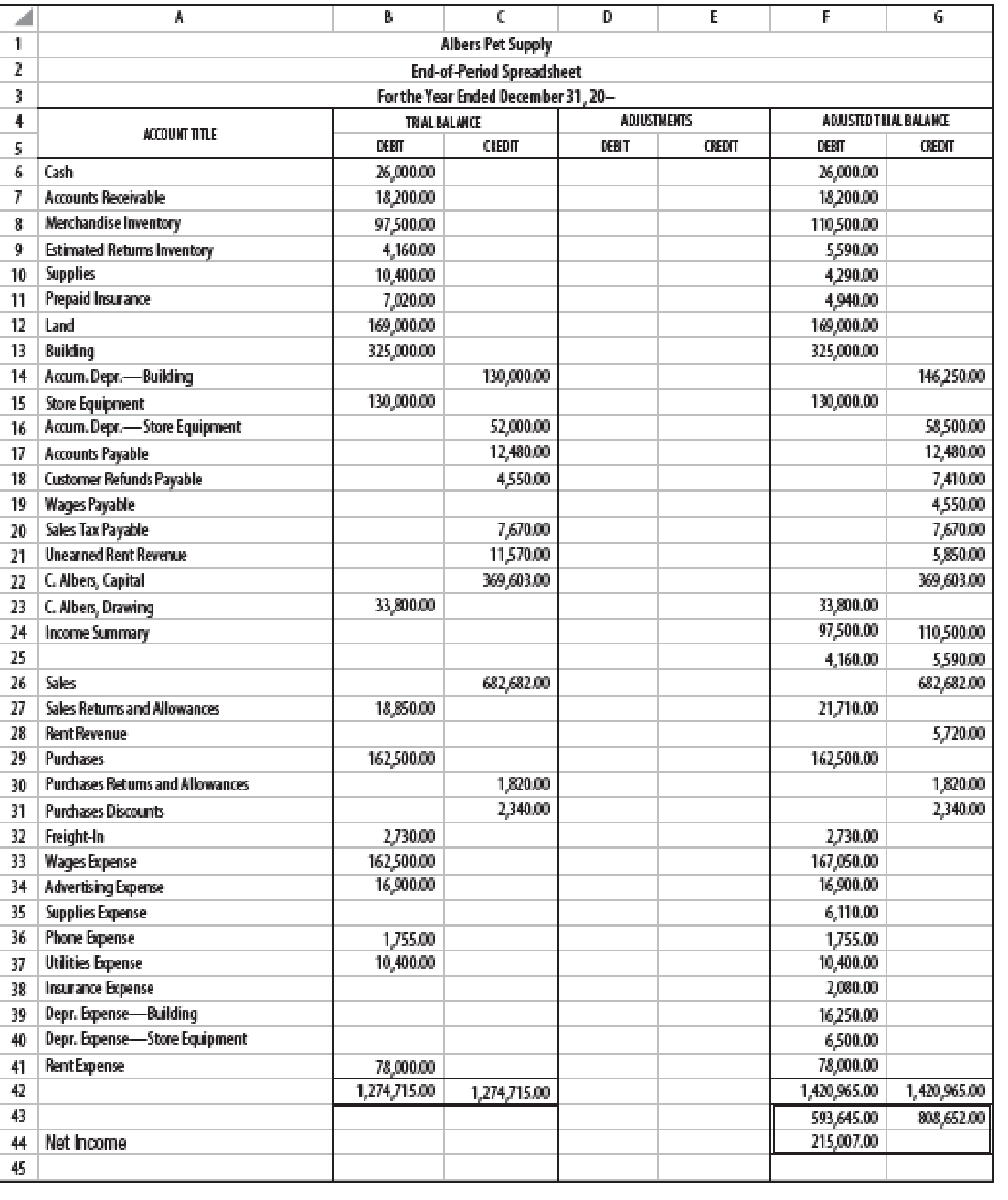 Chapter 14, Problem 13SPB, WORKING BACKWARD FROM ADJUSTED TRIAL BALANCE TO DETERMINE ADJUSTING ENTRIES The partial spreadsheet 