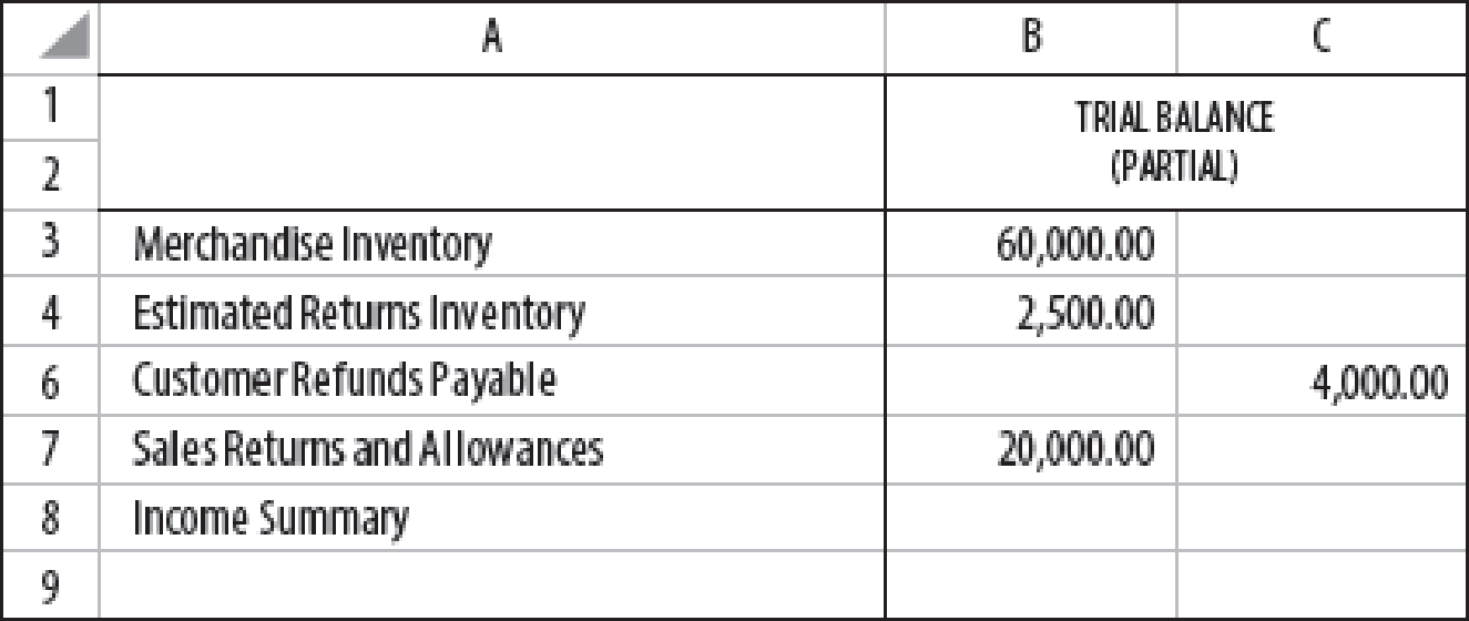 ADJUSTMENT FOR MERCHANDISE INVENTORY USING T ACCOUNTS: PERIODIC ...