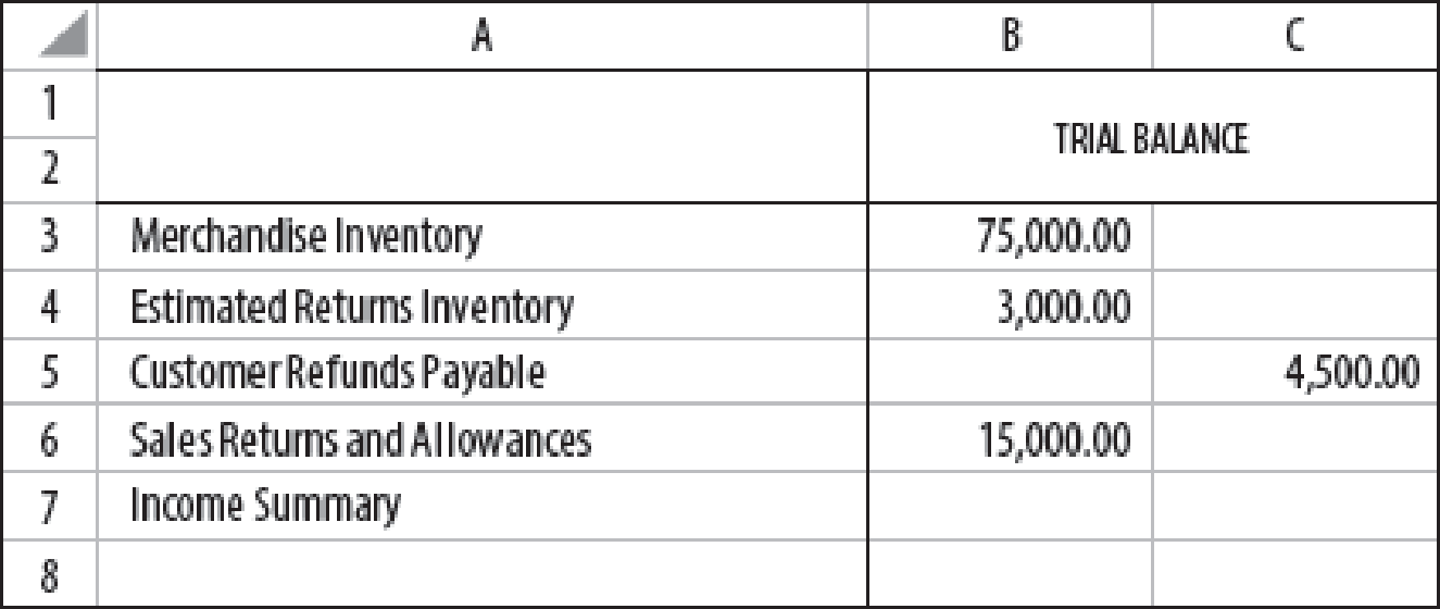 ADJUSTMENT FOR MERCHANDISE INVENTORY USING T ACCOUNTS: PERIODIC ...