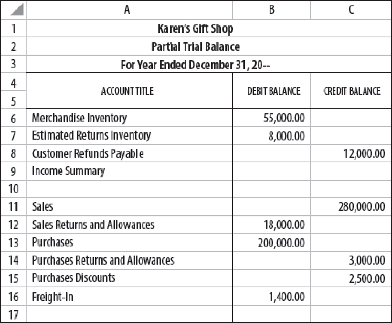 MERCHANDISE INVENTORY ADJUSTMENTS PERIODIC INVENTORY SYSTEM WITH SALES 