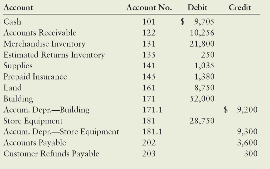 Chapter 15, Problem 1.6COP, Comprehensive Problem 2: Accounting Cycle with Subsidiary Ledgers, Part 1 During the second half of , example  1