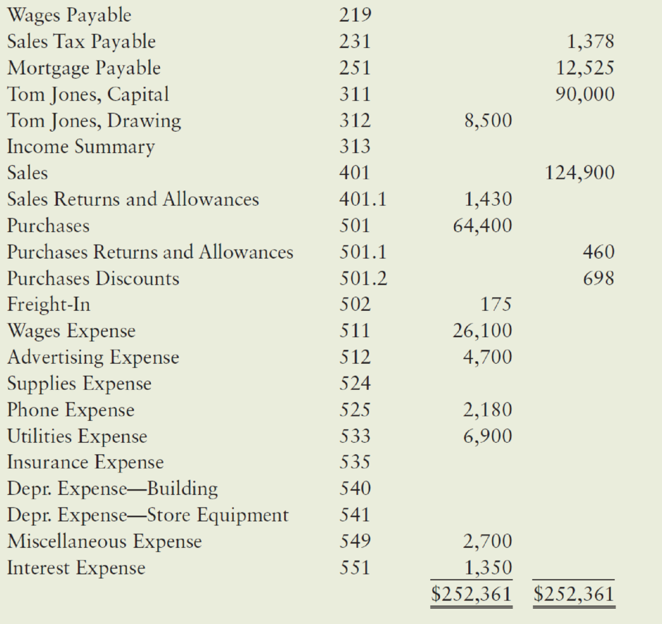 Chapter 15, Problem 1.6COP, Comprehensive Problem 2: Accounting Cycle with Subsidiary Ledgers, Part 1 During the second half of , example  2