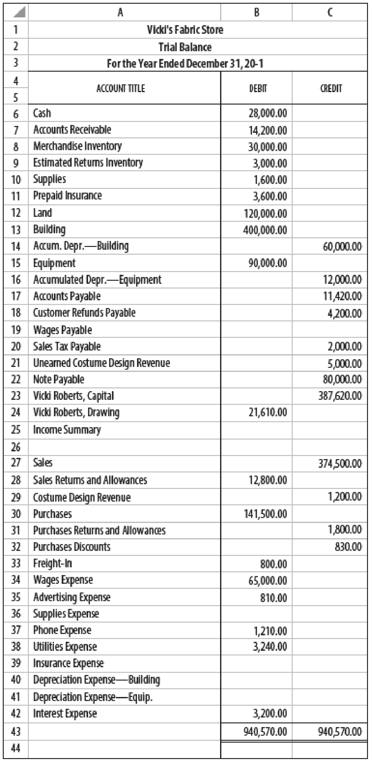 Chapter 15, Problem 10SPA, END-OF-PERIOD SPREADSHEET, ADJUSTING, CLOSING, AND REVERSING ENTRIES Vickis Fabric Store shows the 