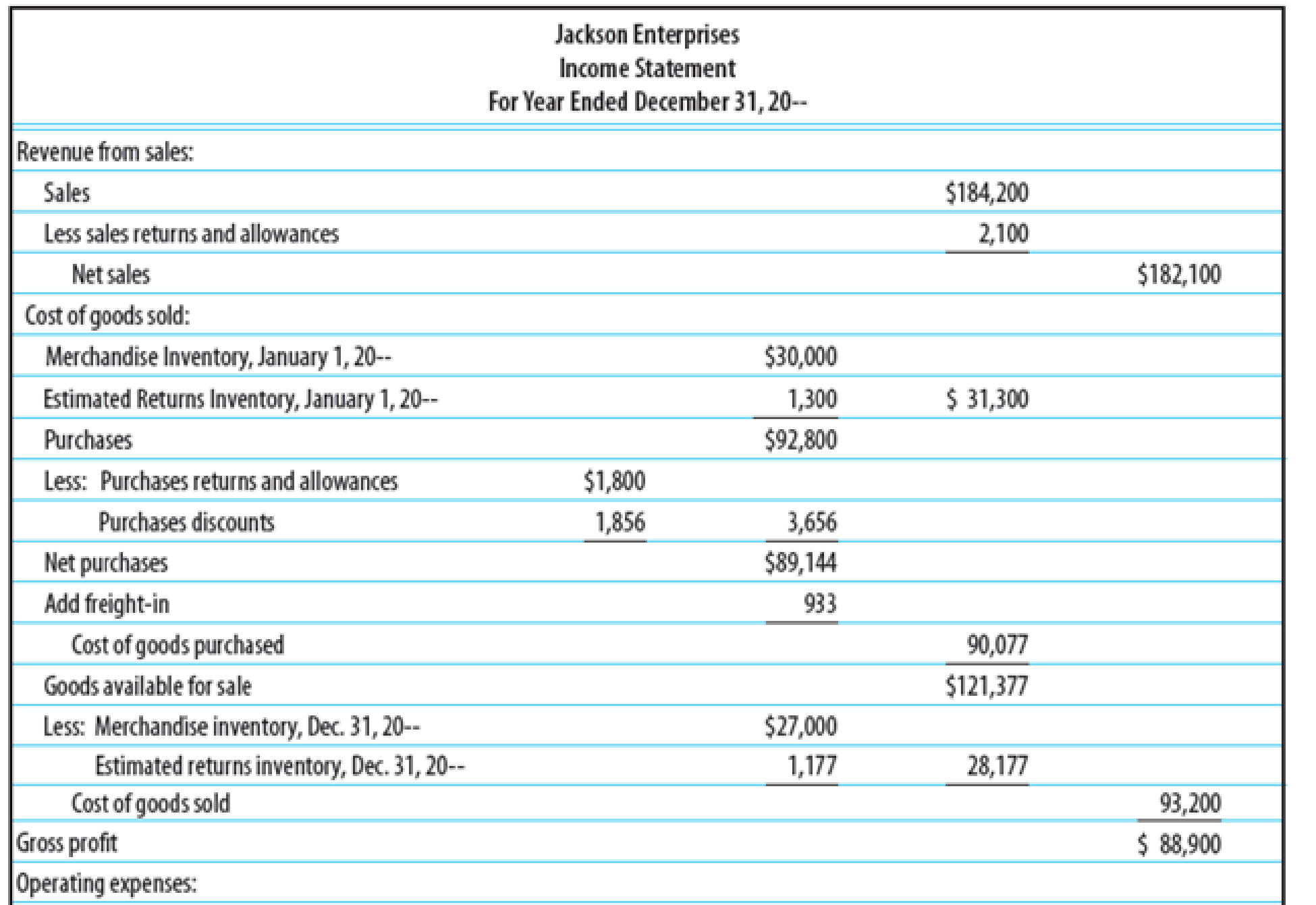 Chapter 15, Problem 4SEA, FINANCIAL RATIOS Based on the financial statements for Jackson Enterprises (income statement, , example  1