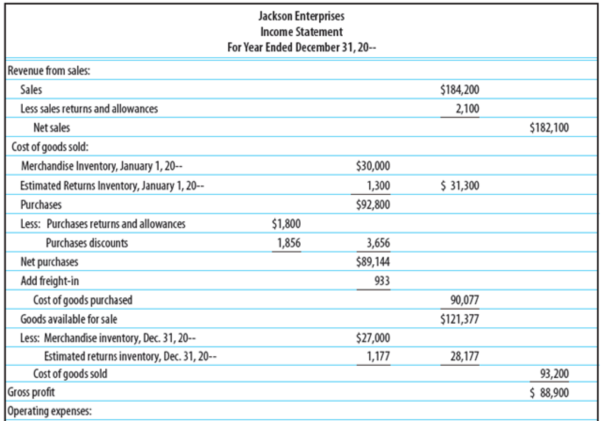 Income Statement Owners Equity Balance Sheet - Clătită Blog