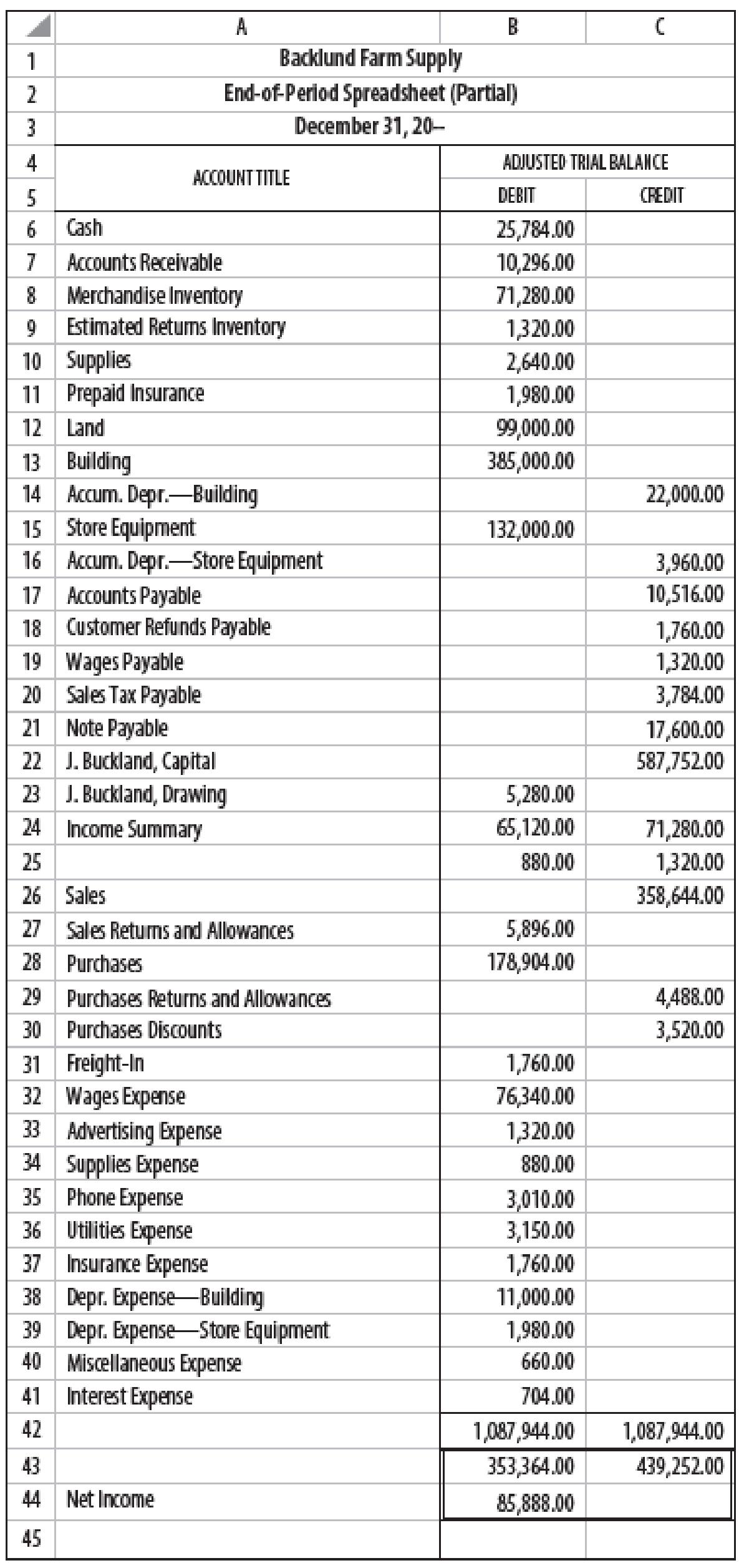 INCOME STATEMENT, STATEMENT OF OWNER'S EQUITY, AND BALANCE ...