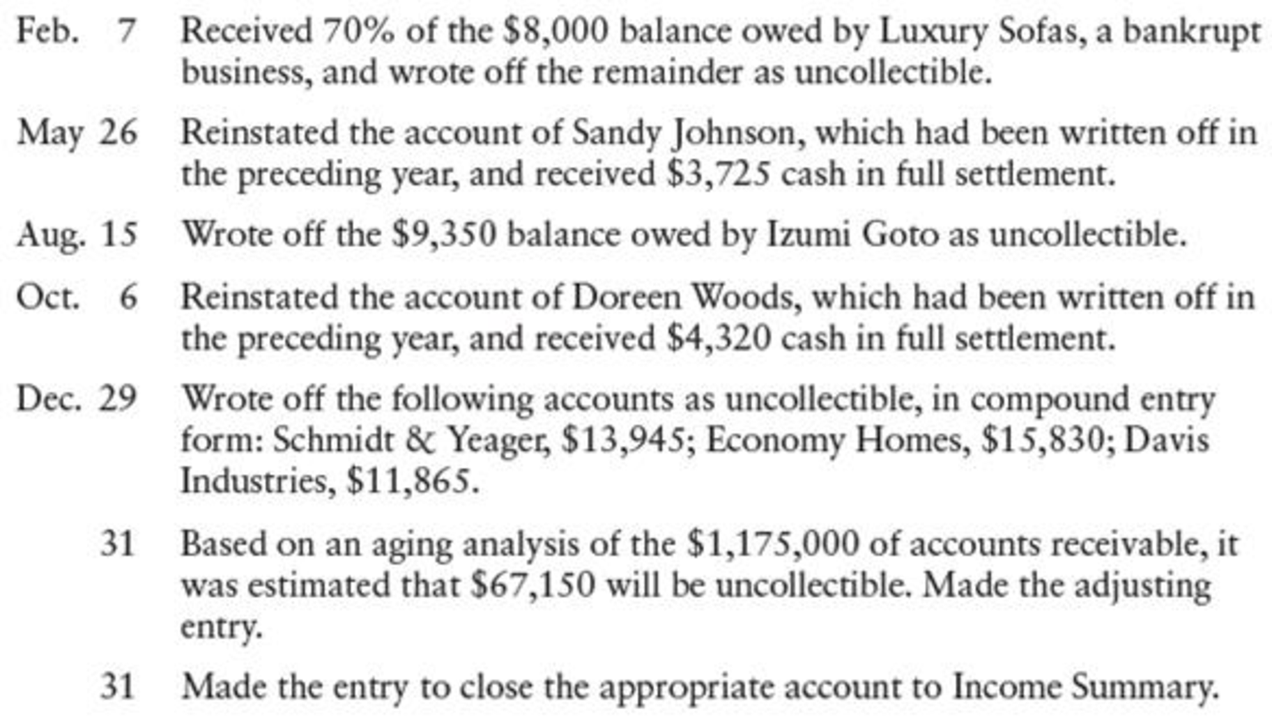 Record the following transactions in the appropriate