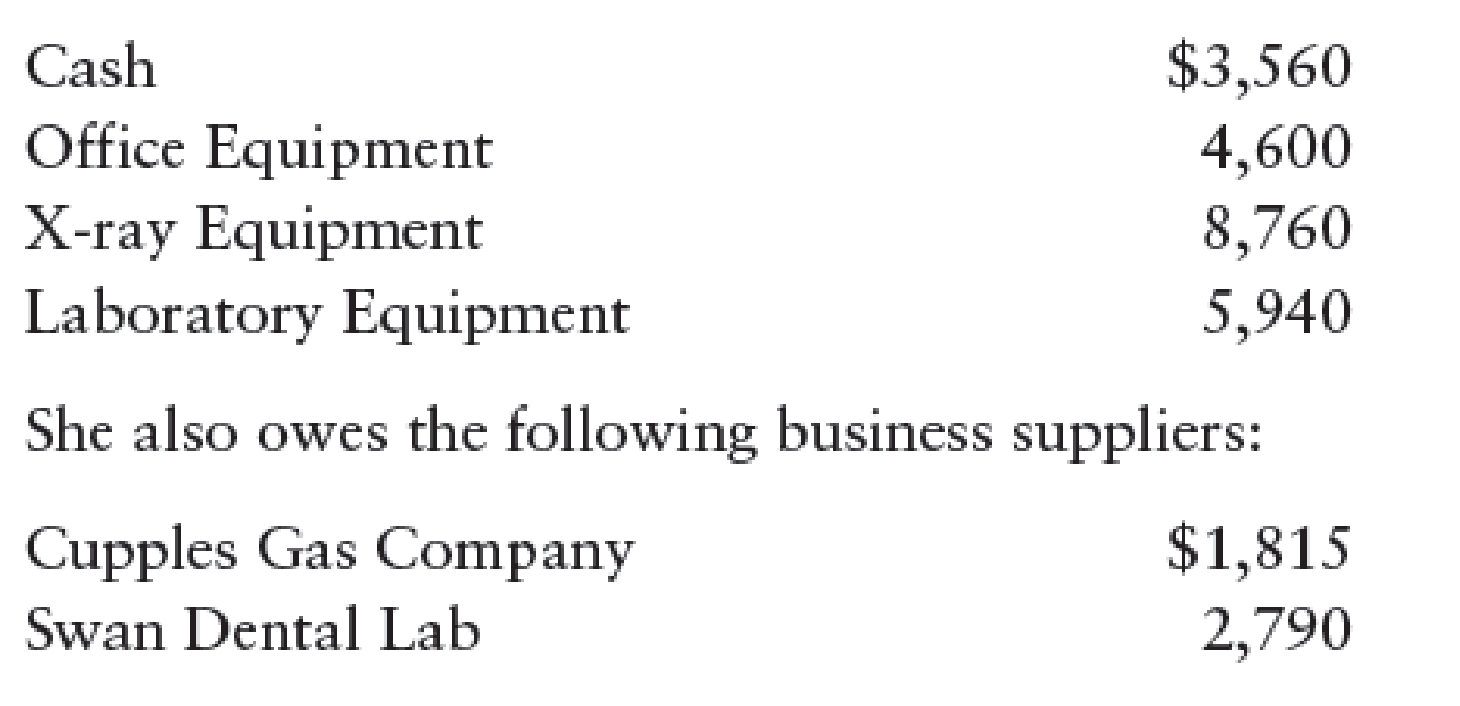 Chapter 2, Problem 8SPB, SERIES B PROBLEMS THE ACCOUNTING EQUATION Dr. Patricia Parsons is a dentist. As of January 31, , example  1