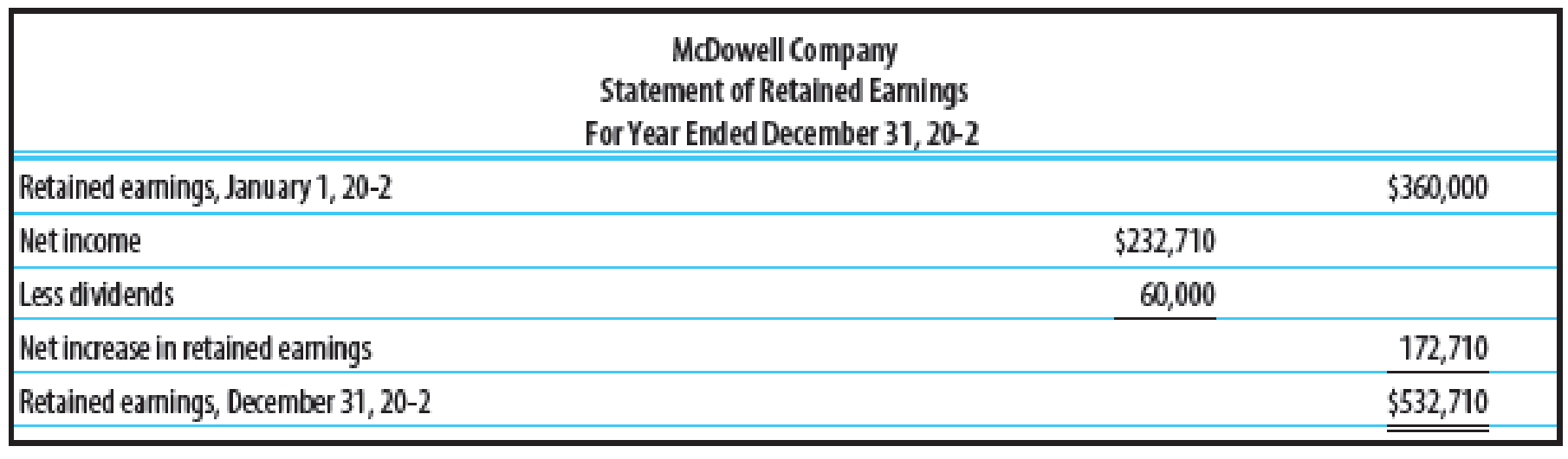 Chapter 23, Problem 12SPA, EXPANDED STATE MENT OF CASH FLOWS Financial statements for McDowell Company as well as additional , example  2