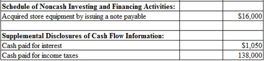 College Accounting, Chapter 1-15 (Looseleaf), Chapter 23, Problem 12SPA , additional homework tip  2