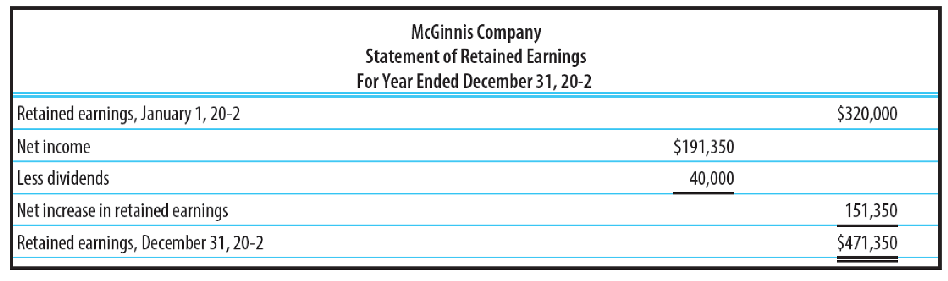Chapter 23, Problem 12SPB, EXPANDED STATEMENT OF CASH FLOWS Financial statements for McGinnis Company as well as additional , example  2