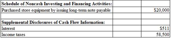 COLLEGE ACCT.,CH.1-9-W/CENGAGENOW2     , Chapter 23, Problem 1MP , additional homework tip  2