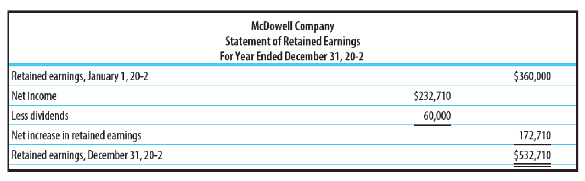 Chapter 23A, Problem 7SPA, EXPANDED STATEMENT OF CASH FLOWS Financial statements for McDowell Company as well as additional , example  2